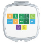 Ouacel
 Mohamed
 Lias  Compact Mirror