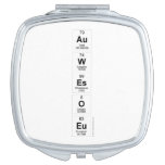 Au
 W
 Es
 O
 Eu  Compact Mirror