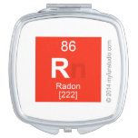 R  Compact Mirror