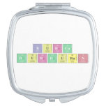 Burcu
 Durduran  Compact Mirror