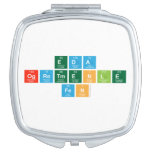 Eda
 Ogretmenle 
 Fen  Compact Mirror