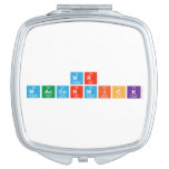 Mr 
 maccormick  Compact Mirror