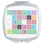 ABC|DEF
 .|GHIJK 
 .|LM.N|O 
 .PQRST
 UVWXYZ  Compact Mirror
