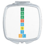 Pr
 Pa
 Ac
 Cl
 Co
 Te
 Ti
 Sa  Compact Mirror