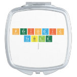 Periodic
 Table
   Compact Mirror
