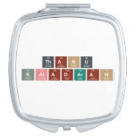 Thanu
 kaladaran  Compact Mirror