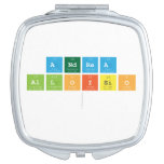 Andrea
 Alloisio
   Compact Mirror