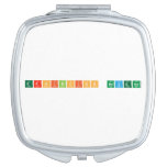 exhibicion noveno  Compact Mirror