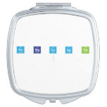 au mg cu ag pb
   Compact Mirror
