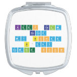 keep calm
 becuz
 my Bchaa
 b'day 
 coming soon  Compact Mirror