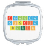 ROSALINDA
 RENTERIA
 SILERIO  Compact Mirror