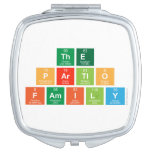The 
 P|artlo
 Family  Compact Mirror