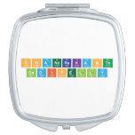 Chandrakanth
 Gadipelly  Compact Mirror