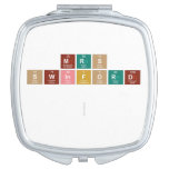 Mrs 
 Swinford 
 
   Compact Mirror