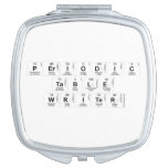 Periodic
 Table
 Writer  Compact Mirror