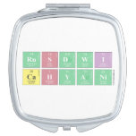 RUSDWI
 CAHYANI  Compact Mirror