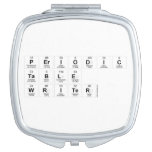 Periodic
 Table
 Writer  Compact Mirror