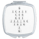 Hg
 Venus
 Earth
 Mars
 Jupiter
 Saturn
 U
 Np  Compact Mirror