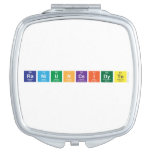 raniuncsidyte  Compact Mirror