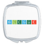 Molecular  Compact Mirror