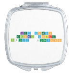 Key concepts 
 Global context
 Inquiry  Questions   Compact Mirror