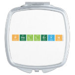 PHOLLERYN  Compact Mirror