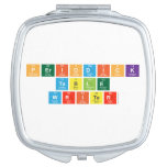 Periodick
 Table
 Writer  Compact Mirror