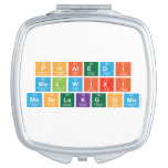 PHATEDI 
 MOLWIXI 
 MOSELAKGOMO   Compact Mirror
