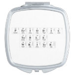 Periodic
 Table
 Writer  Compact Mirror