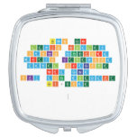 Simon Lane
 Lewis Brindley
 Hannah Rutherford
 Martyn Littlewood
 Daniel Hardcastle
 Nerd Cubed
 Sky Does Minecraft
 ASFJerome
 
   Compact Mirror