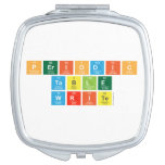 Periodic
 Table
 Write  Compact Mirror