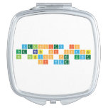 Velocity is
 the Rate of Change
 in Position per unit
 of time  Compact Mirror