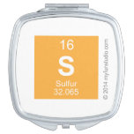 S  Compact Mirror