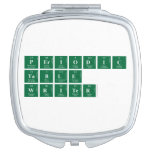 Periodic
 Table
 Writer  Compact Mirror