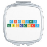 Discovery
 Laboratory  Compact Mirror