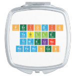 Periodic
 Tablle
 Timeline
 References  Compact Mirror