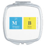 mb  Compact Mirror