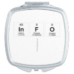 info
   Compact Mirror