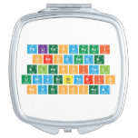 felicesvacaci
 onesdesde
 elhospital 
 universitario
 severoochoa  Compact Mirror