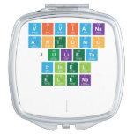 Viviana
 Antonio
 Julieta
 Irinel
 elena
 
   Compact Mirror