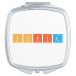 SOFIA  Compact Mirror