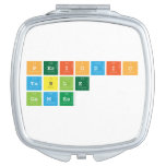 Periodic
 Table
 Games  Compact Mirror