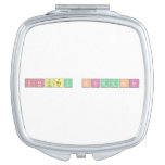Sourav Karmakar  Compact Mirror