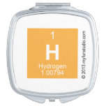 H  Compact Mirror