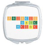 Periodic
 Table
 Writer  Compact Mirror