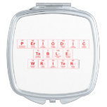 Periodic
 Table
 Writer  Compact Mirror
