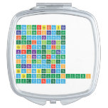 AcAgAlAmArAsAtAuBBa
 BeBhBiBkBrCCaCdCeCf
 ClCmCnCoCrCsCuDbDsDy
 ErEsEuFFeFlFmFrGaGd
 GeHHeHfHgHoHsIInIr
 KKrLaLiLrLuLvMdMgMn
 MoMtNNaNbNdNeNiNoNp
 OOsPPaPbPdPmPoPrPt
 PuRaRbReRfRgRhRnRuS
 SbScSeSgSiSmSnSrTaTb
 TcTeThTiTlTmUUuoUupUus
 UutVWXeYYbZnZr  Compact Mirror