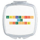 laboratorio
 de
 Ciencias  Compact Mirror