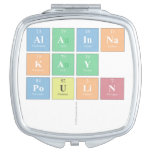 Alainna
 Kay
 poulin
   Compact Mirror