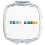 Julian Candeias  Compact Mirror